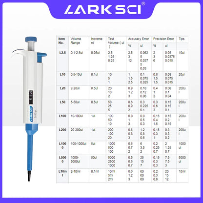 Larksci Equipment Laboratory Pipette Single Channel Pipette Adjustable Micropipette For Pipettor Tips - Lab supply international 