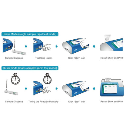 Portable Touch Screen Vet Animal Full Automatic Fluorescence Quantitative Immunoassay Analyzer