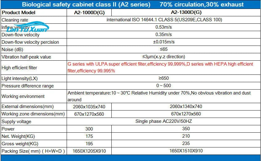 Biological safety cabinet tissue culture cabinet for laboratory - Lab supply international 