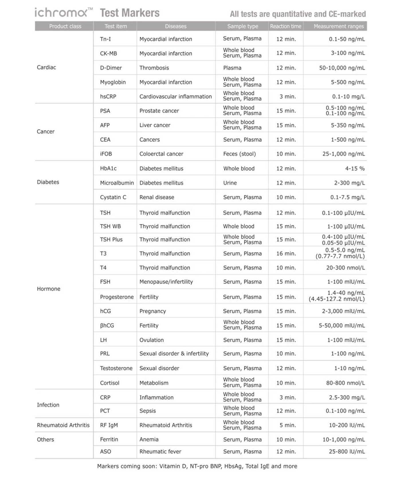 6.23 i chroma READER IMMUNOFLUOROMETER EQUIPMENT Hormones Analyzer with Latest Version - Lab supply international 